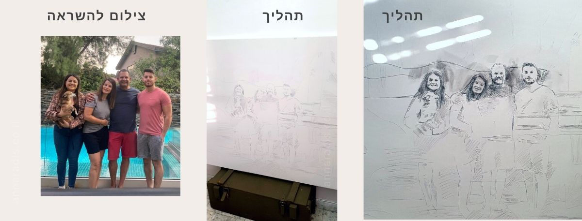 ציור בהזמנה אישית זה ציור בו את גם שותפה לתהליך, ציור בו ניתן לבחור גוונים, לשלוט על טקסטורות ורקעים, ליצור משהו שלא היה קיים ביחד איתי מ - 0. רוצה ציור כזה כזה שאין לאף אחת אחרת?